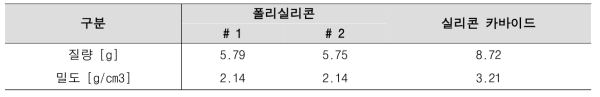 Ingot 시료의 제원