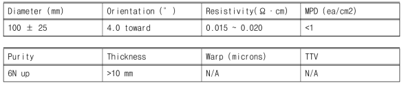 SiC ingot 샘플의 특성