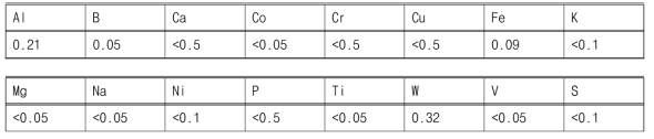 SiC ingot의 불순물 특성 (unit: ppm)