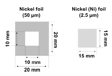 개선된 양전자 선원에 사용된 Ni foil의 크기