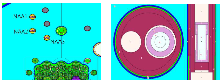 HANARO 노심 모델에서의 NAA 조사공의 위치(좌)와 내부 모습(우)