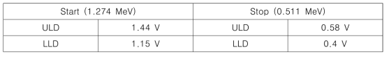 Window settings of two CFD units