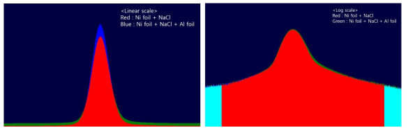 Compare with source correction spectra