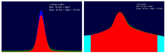 Compare with source correction spectra