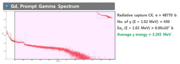 Gd(n,γ) 즉발감마선 측정 스펙트럼