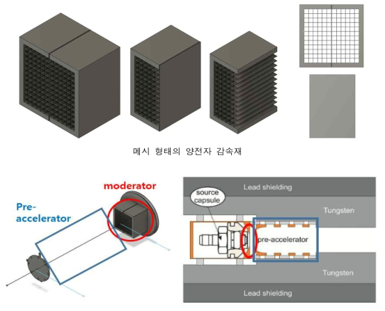 양전자 감속재 설계 위치. 좌: 감속재와 양전자 감속재의 위치. 우: 양전자 밀봉 선원 사용 시 감속재 설계 위치