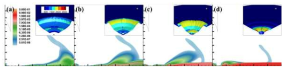 Effect of variation of particulate loading (a) β = 1000, (b) β = 100, (c) β = 10, (d) β = 1, t = 0.01 s