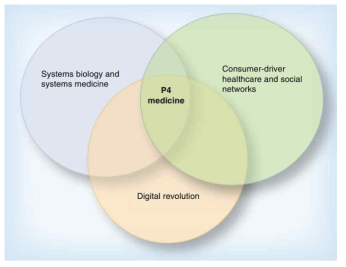 P4 medicine은 여러 기술적 발전이 요구됨