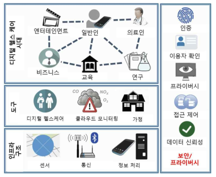 휴먼 디지털 트윈 기술 적용의 핵심 요소