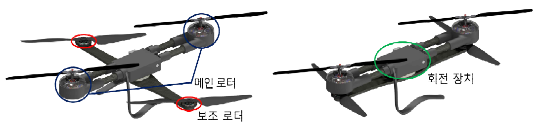 3차원 DM2UAV 모델링 쿼드로터 모드 (좌) 및 탠덤로터 모드 (우)