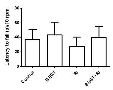 Rota-rod test Control: Tg (hSOD1G93A) mice, BJIGT: BJIGT 투여한 Tg (hSOD1G93A) mice, RI: riluzole 투여한 Tg (hSOD1G93A) mice, BJIGT+RI: BJIGT와 riluzole 병행 투여한 Tg (hSOD1G93A) mice