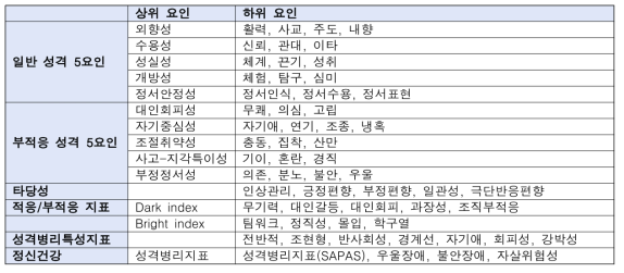 레이블 지표 도식