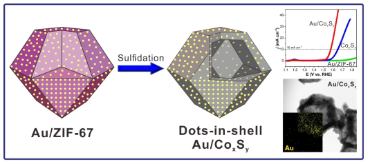 금 나노닷 / 코발트 칼코게나이드 기능성 나노복합소재 (dots-in-shell Au/CoxSy) 형성과 OER􀀁 촉매효과