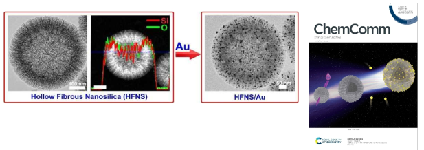 Hollow Fibrous Nanosilica (HFNS) 와 HFNS/Au 구조체와 Chemical Communication 2022년 89호 표지그래픽