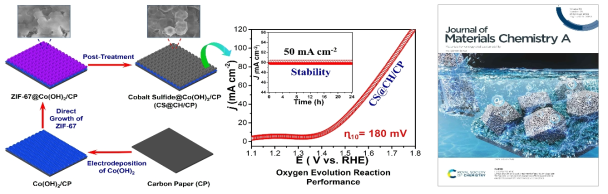 CoxSy@Co(OH)2/CP 전극형성과정과 OER 촉매반응효과 / J. Mater. Chem. A 2022년 10호 표지그래픽