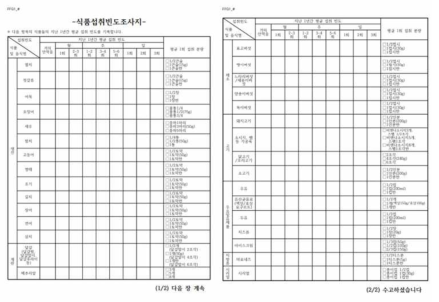 개발된 비타민D 반정량 식품섭취빈도조사지