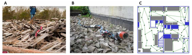 인공 감각 신경 시스템이 통합된 반도체의 활용 예시 (A) 지진으로 파괴된 잔해에서 활동하는 구조 로봇 (B) 좁은 통로를 통과하기 적합한 뱀 형태의 구조 로봇 (C) 구조 로봇이 생성해낸 2차원 지도 데이터의 예시 [7]