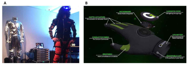 가상현실 및 증강현실 적용으로의 적용 예시 (A) 가상 현실 엔터테인먼트 시스템에 필요한 액추에이터 기반 수트의 예시 (B) 햅틱 시스템이 탑재된 VR 및 AR 용 글러브 형태의 액추에이터 시스템 [8]