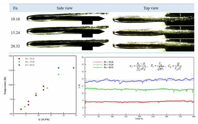 시험결과: 초고속 영상 이미지(상)와 분사량 변화 및 온도 변화에 따른 초공동 특성 평가(하)