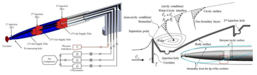 다중 분사 시험장치(좌)와 인공 초공동 촉진기술의 개념(우)