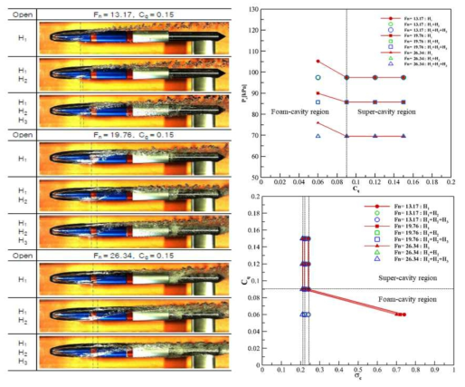 초고속 영상 이미지(좌) 및 다중 분사를 통한 초공동 촉진 성능 평가