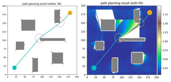 기존 경로생성 결과(좌)와 PA 기반 경로생성 결과(우)