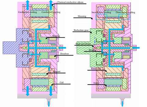 모터 신소재 적용 유무 모델 비교 (hybrid cooling(좌), oil spray cooling(우))