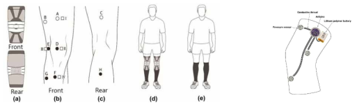 무릎보호대 압력센서 위치와 스마트 무릎보호대 디자인
