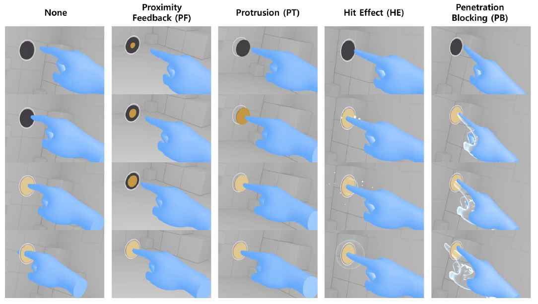 Investigated pseudo-haptic button features