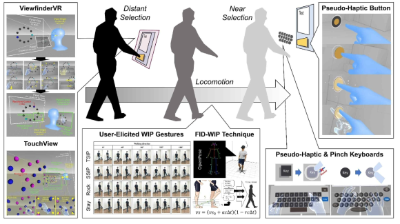 Natural, unobtrusive, and ergonomic interaction framework for VR workspace