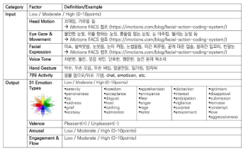 모델의 Input/Output 변수 정의