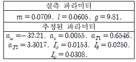 무인기 식별 결과