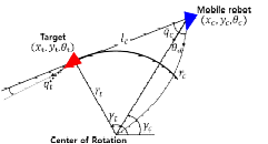 이동로봇과 목표 자세