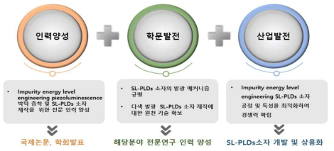 교육적, 학문적, 산업적 기대효과