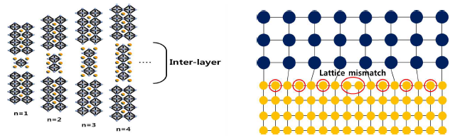 Superlatticed perovskite 형성에 따른 piezoluminescence intensity 향상 메커니즘