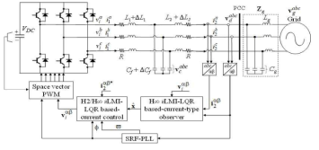 제안된 계통연계 LCL 인버터의 H2/H∞ 전류제어의 구성도