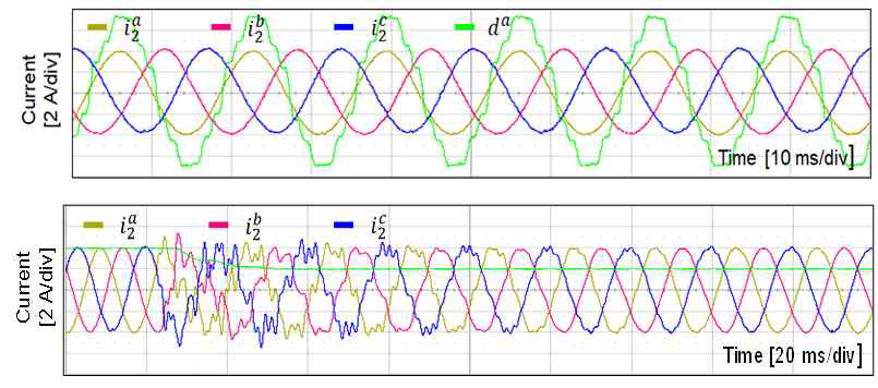 계통 외란 및 주파수 변동에 따른 3상전류의 실험파형