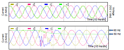 주파수 변동에 따른 3상 전류파형