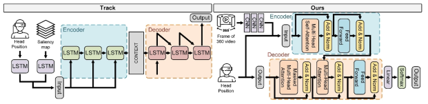 TRACK 모델과 Deep Head-motion Estimation 세부 연구 모델 구조
