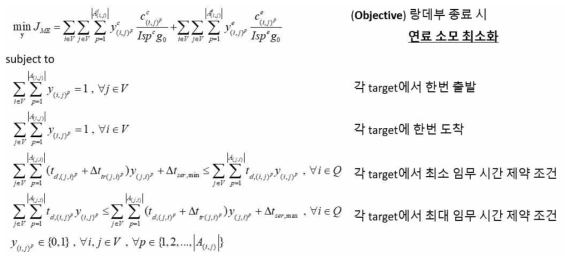 복수 추진 시스템을 이용한 Multi-Target Rendezvous 문제의 Mathematical Formulation