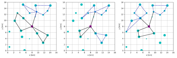 사례연구 예시, (a) Pure 2E-VRPP, (b) 지형 고려 2E-VRPP, (c) 지형/적재량제한 고려 2E-VRPP