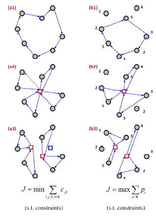 Traditional Routing Problems: Illustration and Description