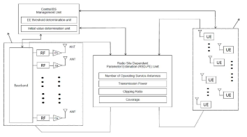 : Massive MIMO에서 parameter estimation을 위한 system architecture