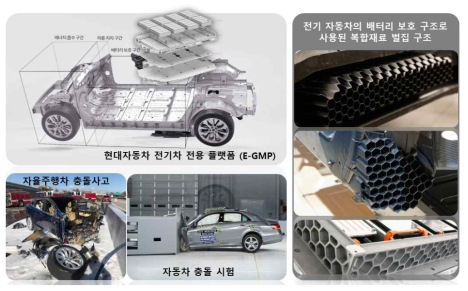 현대자동차 전기차 전용 플랫폼(E-GMP) 및 배터리구조의 개략도 (좌측상단), 자동차 정면충돌 시험과 자율주행 테슬라 자동차의 충돌 사고 사진(좌측하단), (우측) 전기차 배터리 보호 구조로 사용된 복합재료 기반의 벌집구조 충격흡수 장치, (상/중) BMW i3 전기차에 장착된 벌집구조와 (하) Handtmann Group에서 발표한 배터리 보호를 위한 die-cast composite 벌집 구조