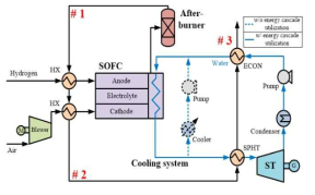 수냉식 수소 SOFC