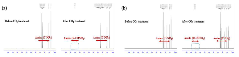 DPA(a)와 EBA(b)의 CO2 처리 전후 16C NMR 스펙트럼 변화 [10]