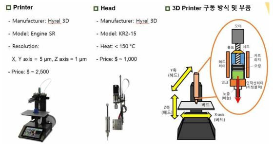 잉크 기반 금속 적층 제조를 위한 프린터와 헤드