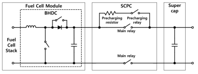 기존 연료전지 시스템 구조도