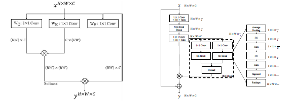 Encoder, Decoder 성능 향상을 위한 Attention 블록 구조