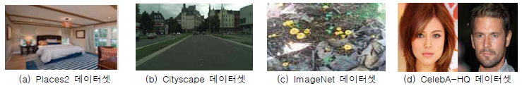 수집한 데이터셋 中 Places2, Cityscape, ImageNet, CelebA-HQ 데이터셋의 이미지 예시